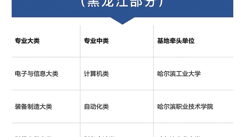 成人高考科目备考攻略：注意事项全解析